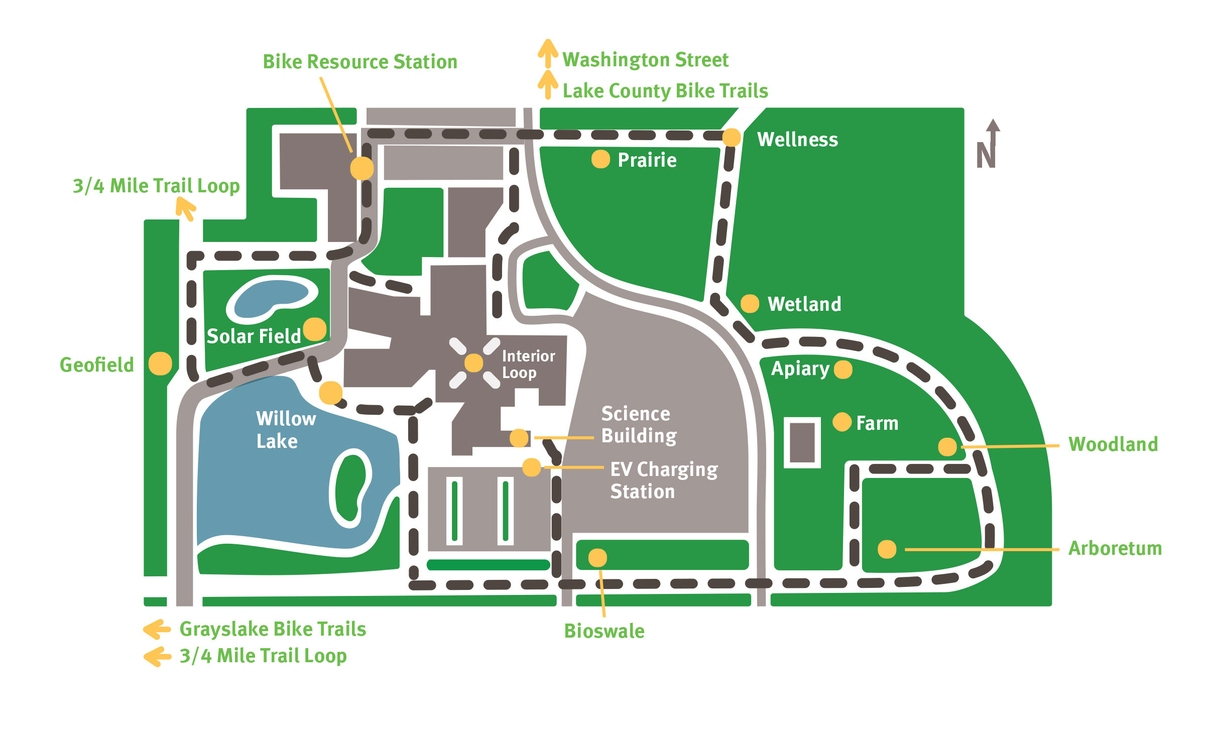 Living Lab Trail map